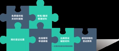 提提卡卡 專業(yè)的英國(guó)簽證服務(wù)，全國(guó)辦理無憂