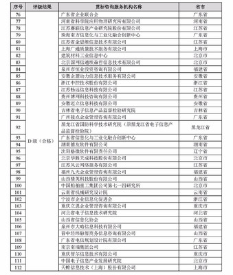 2017年兩化融合管理體系貫標(biāo)咨詢服務(wù)機(jī)構(gòu)評(píng)級(jí)結(jié)果公示